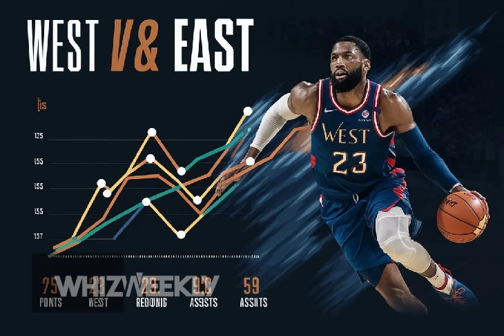 West vs East Match Player Stats: A Comparative Analysis