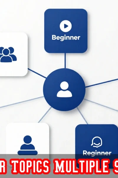Your Topics Multiple Stories strategy diagram showing multiple content angles branching from one central topic for audience segments.